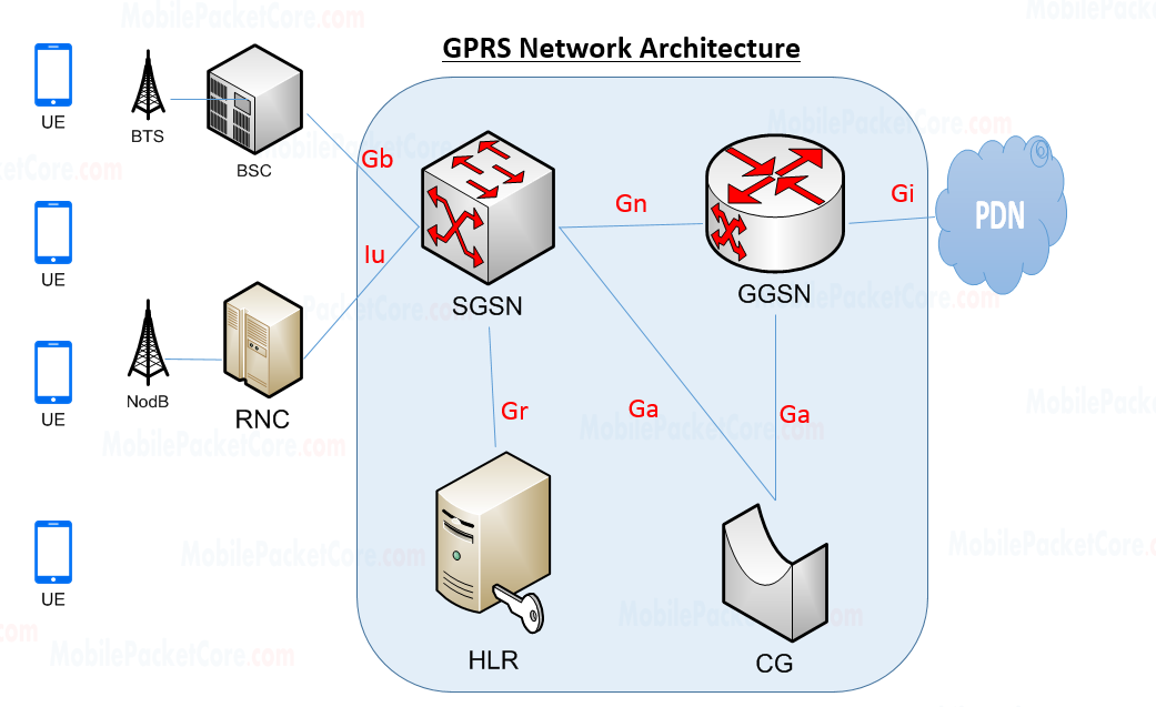 download the cox model and