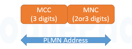 Как добавить новую сеть plmn на андроид